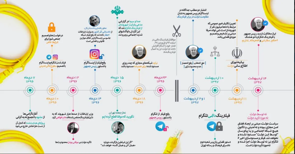 روا نیست منبع روایت‌های گمراه‌کننده باشیم