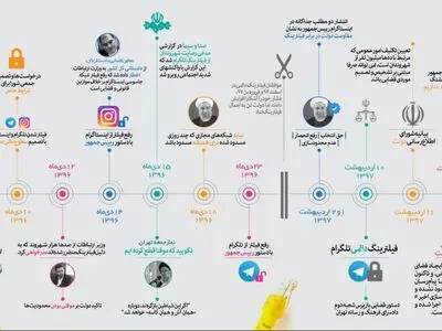 روا نیست منبع روایت‌های گمراه‌کننده باشیم