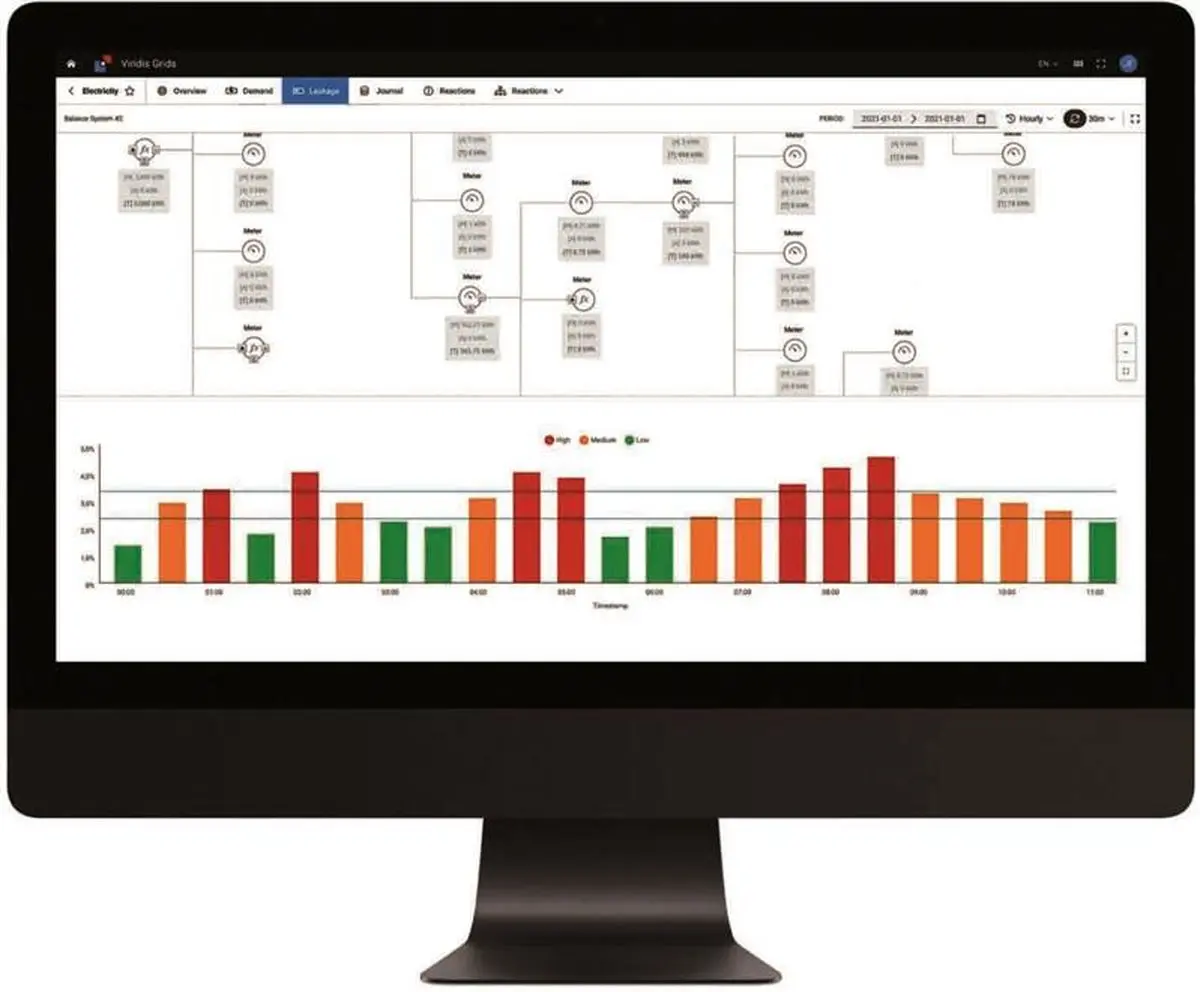 فناوری دیجیتالی‌سازی مدیریت انرژی، منابع و پایداری در صنایع فولاد