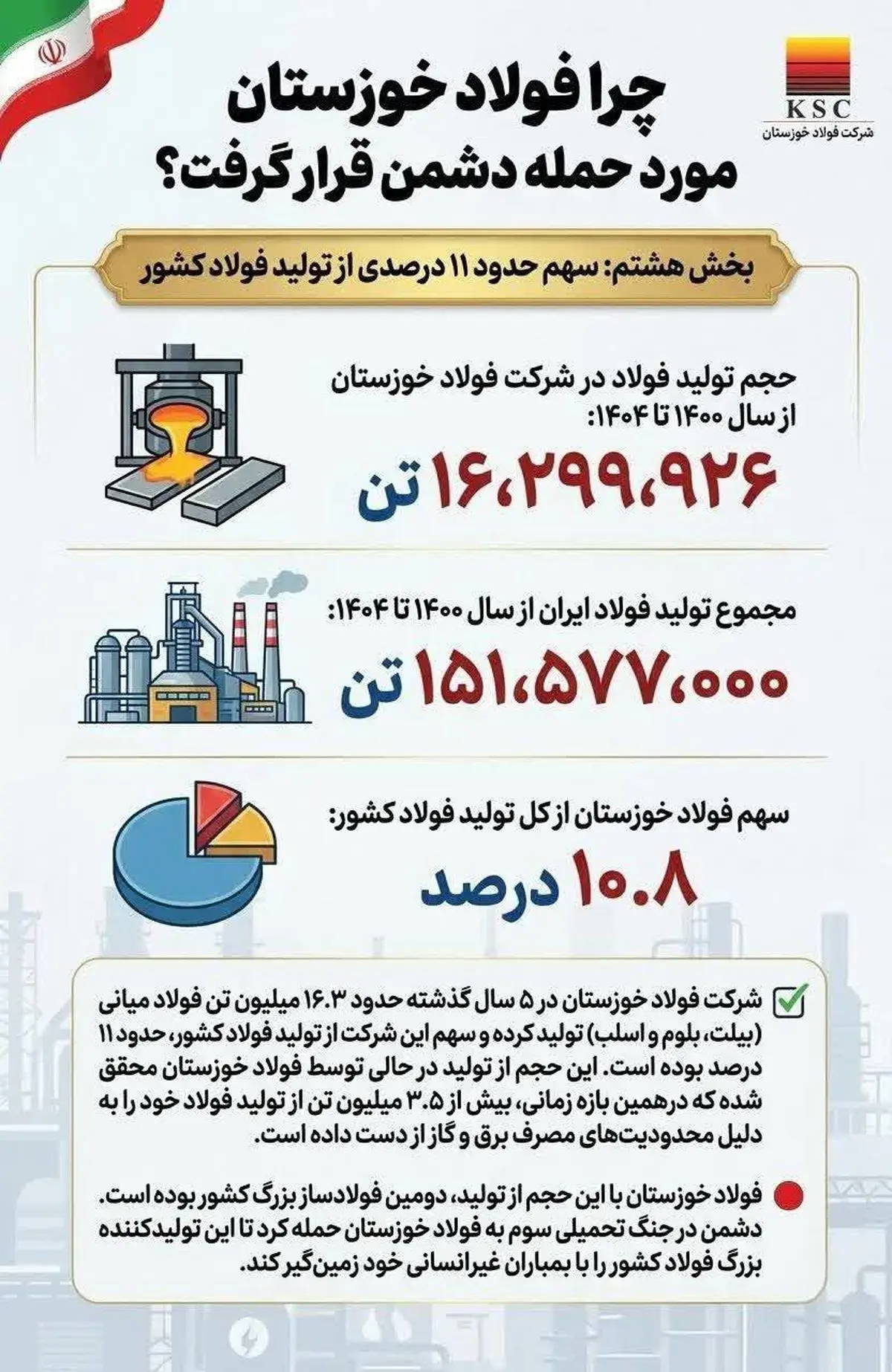 چرا فولاد خوزستان مورد حمله دشمن قرار گرفت؟