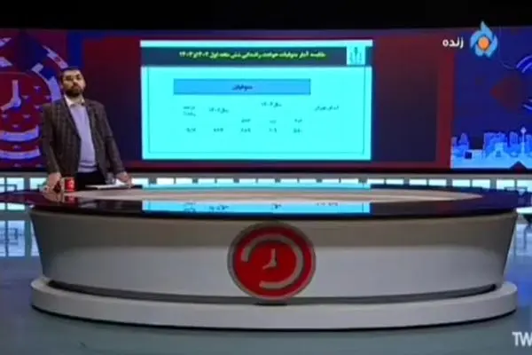 آماری بحرانی از میزان فوتی‌ها بر اثر تصادف در تهران: ۶۸۹ نفر در ۶ ماه! + فیلم