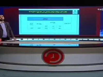 آماری بحرانی از میزان فوتی‌ها بر اثر تصادف در تهران: ۶۸۹ نفر در ۶ ماه! + فیلم