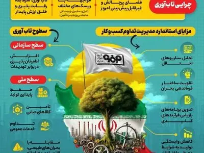 فولاد مبارکه؛ پیشتاز تاب‌آوری صنعتی ایران