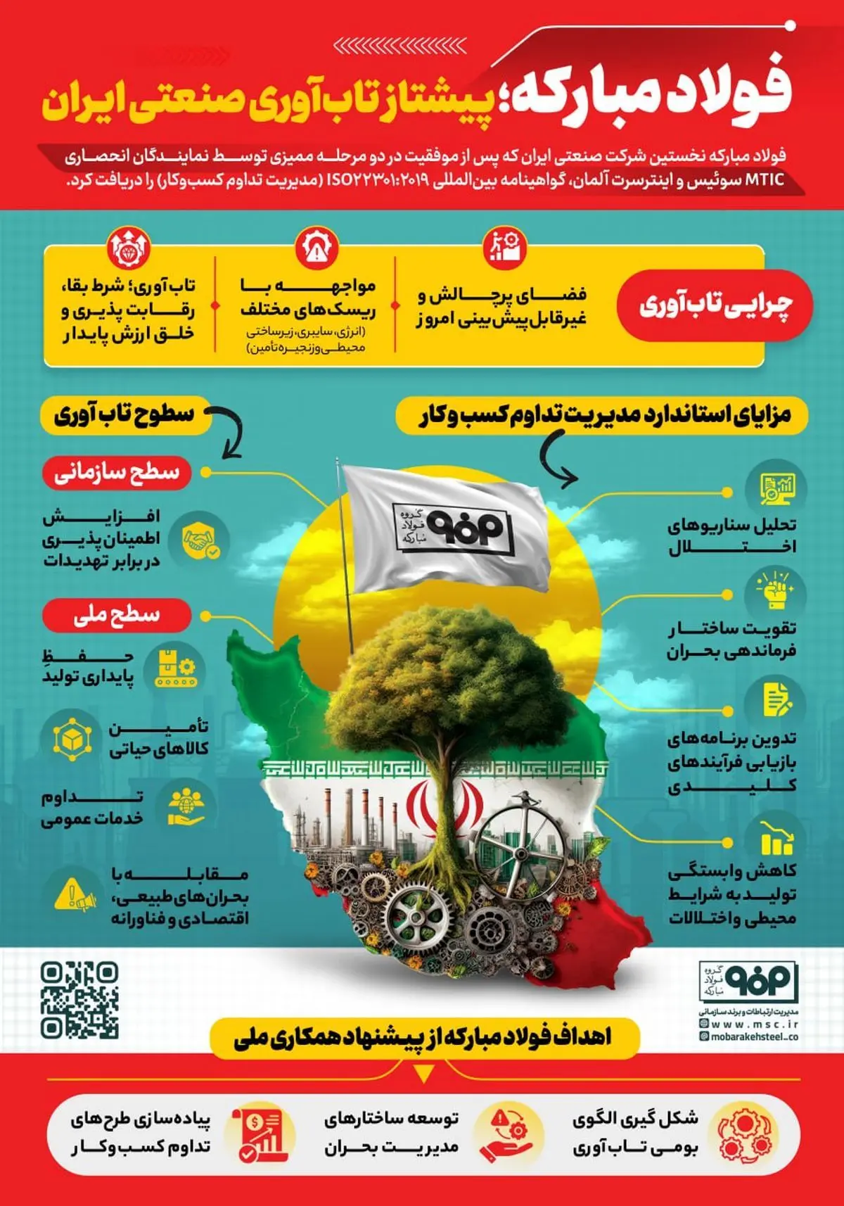 فولاد مبارکه؛ پیشتاز تاب‌آوری صنعتی ایران