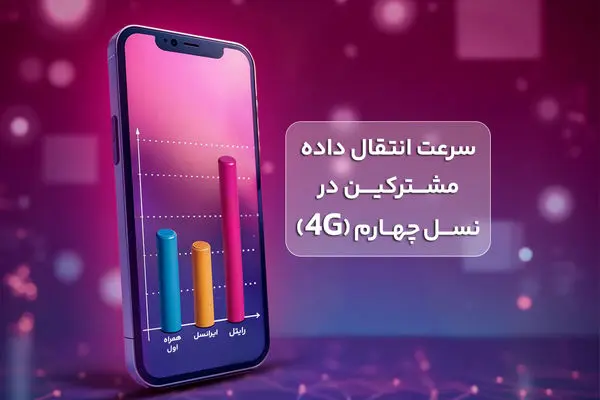 رایتل، صدرنشین سرعت اینترنت همراه به روایت آمار رگولاتوری