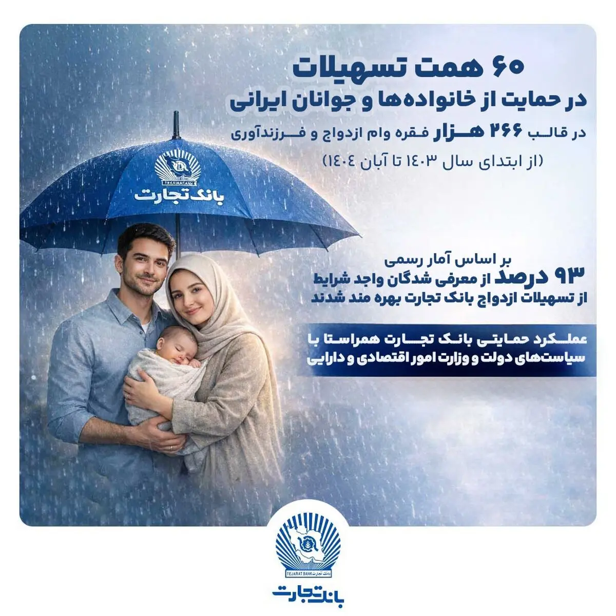 «۶۰ همت حمایت بانک تجارت از خانواده و جوانان ایرانی»