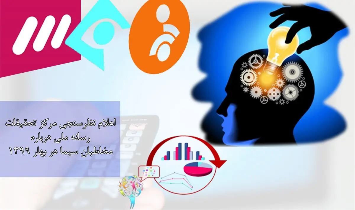 شبکه‌های سه، یک، خبر و آی‌فیلم تماشاگران بیشتری دارند