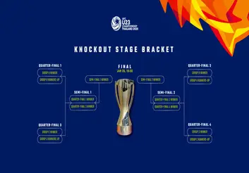 مسابقات قهرمانی زیر 23 سال آسیا: آزمون بزرگ تیم استیلی