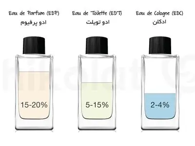 تفاوت انواع عطر و ادکلن پرفیوم ادوتویلت چیست؟