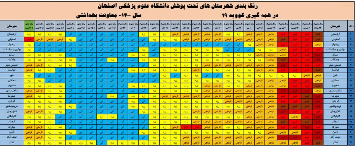 اصفهان دوباره قرمز شد/  ۸  شهر استان هم نارنجی است