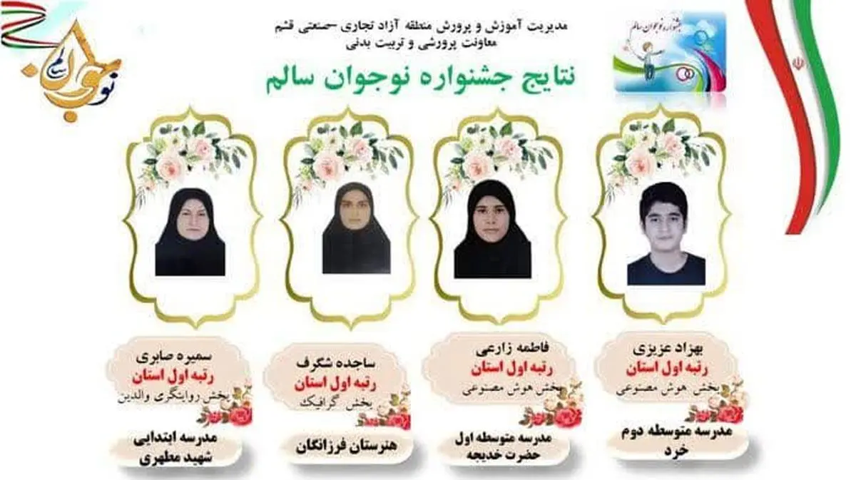 موفقیت دانش‌آموزان قشم در جشنواره نوجوان سالم استان هرمزگان

