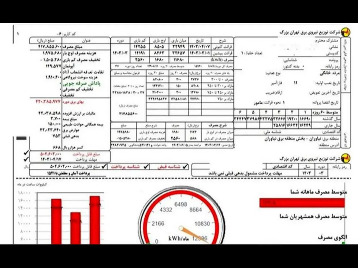 نحوه محاسبه قبوض برق مشترکان + جدول


