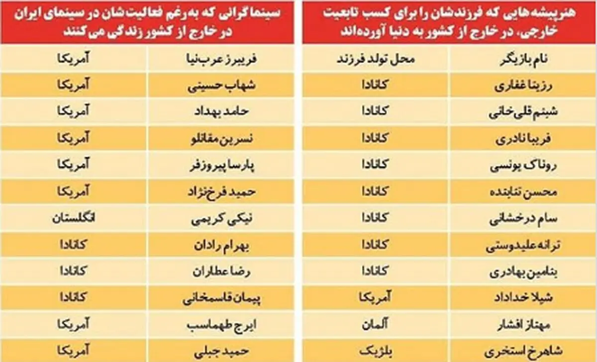 سلبریتی های ایرانی که فرزندانشان را در خارج به دنیا آوردند 
