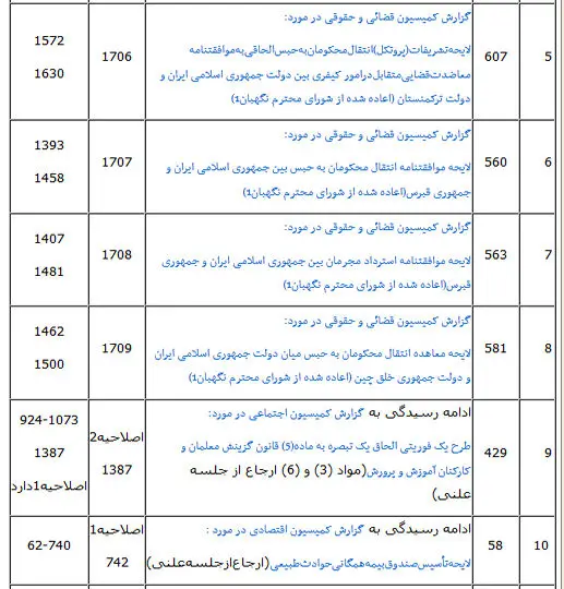 وزیر بهداشت به مجلس می‌رود/ بررسی لایحه کاهش ساعات کار زنان شاغل
