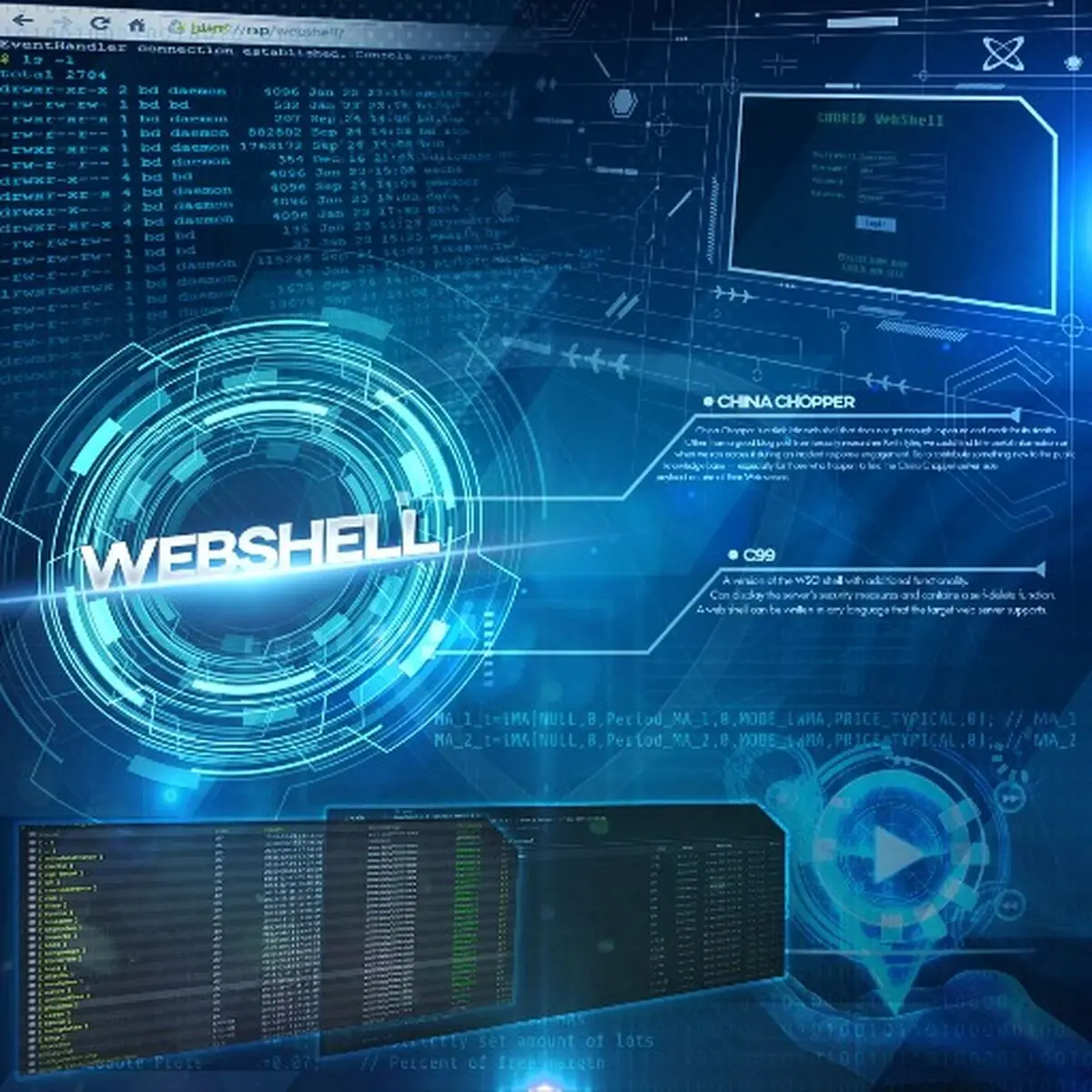 افزایش چشم‌گیر تهدیدات Web Shell