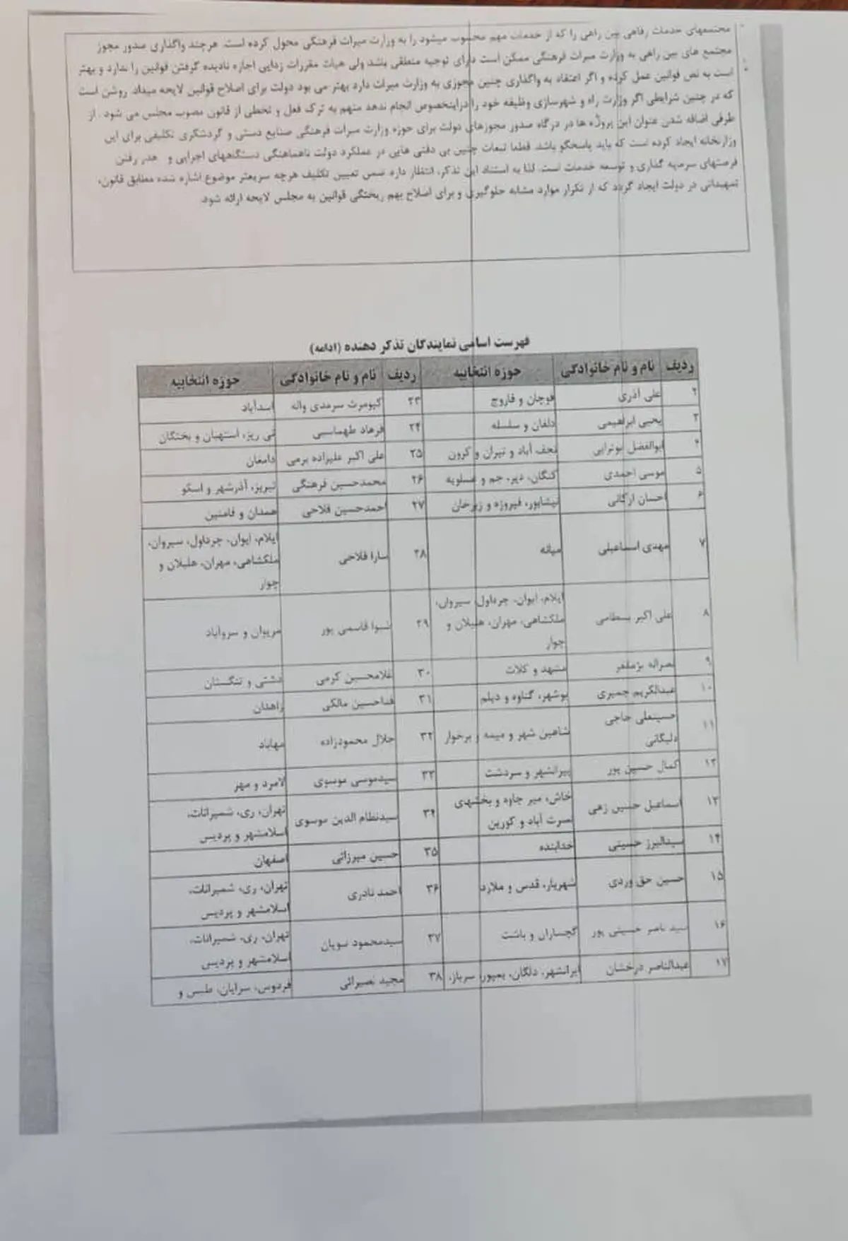 اقدام عجیب هیئت مقررات‌زدایی دولت؛ تغییر قانون مصوب مجلس شورای اسلامی و بدعتی تازه و غیر منطقی!
