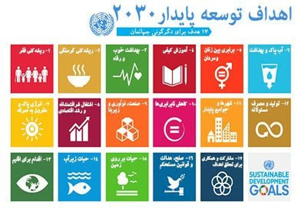 آینده‌پژوهی اسلامی – ایرانی و اهداف توسعه پایدار ۲۰۳۰