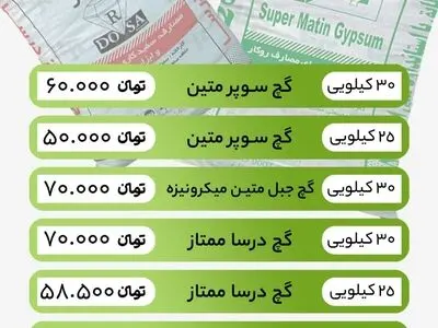 قیمت گچ امروز در بازار ایران + جدول قیمت