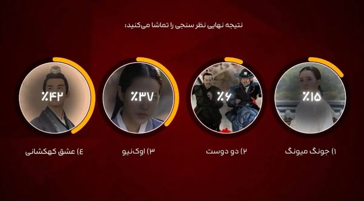 «عشق کهکشانی» منتخب مخاطبان شبکه تماشا شد