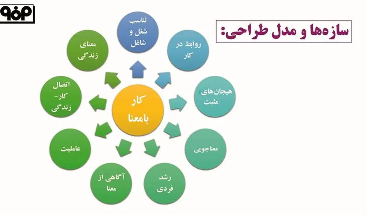 انجام تحقیق کاربردی «کارِ بامعنا» در فولاد مبارکه