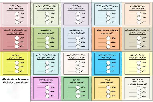 وزرای اقتصادی چقدر رای آوردند؟