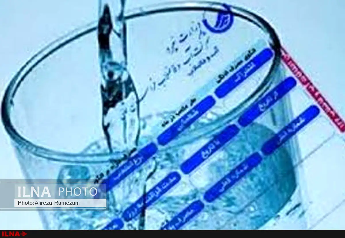 شکاف عمیق تعرفهها با قیمت تمام شده آب/ خرید هر متر مکعب آب با نرخ 3هزار تومان از بخش خصوصی