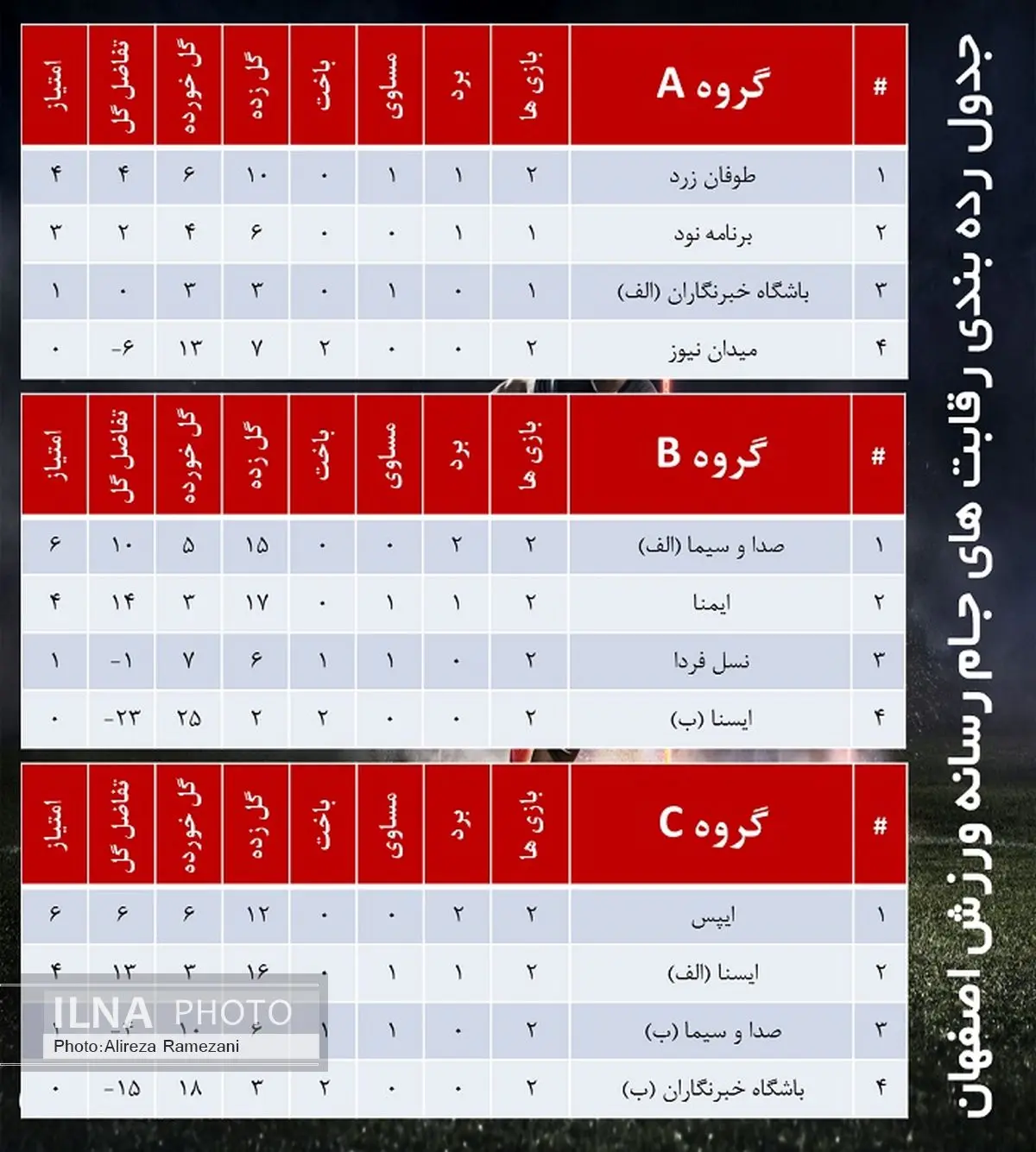 اخراجی تیم نود بازی را به حاشیه کشید