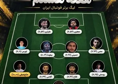 تیم منتخب هفته هشتم لیگ برتر؛ از آقای رکوردشکن تا ستاره‌های استقلال و پرسپولیس