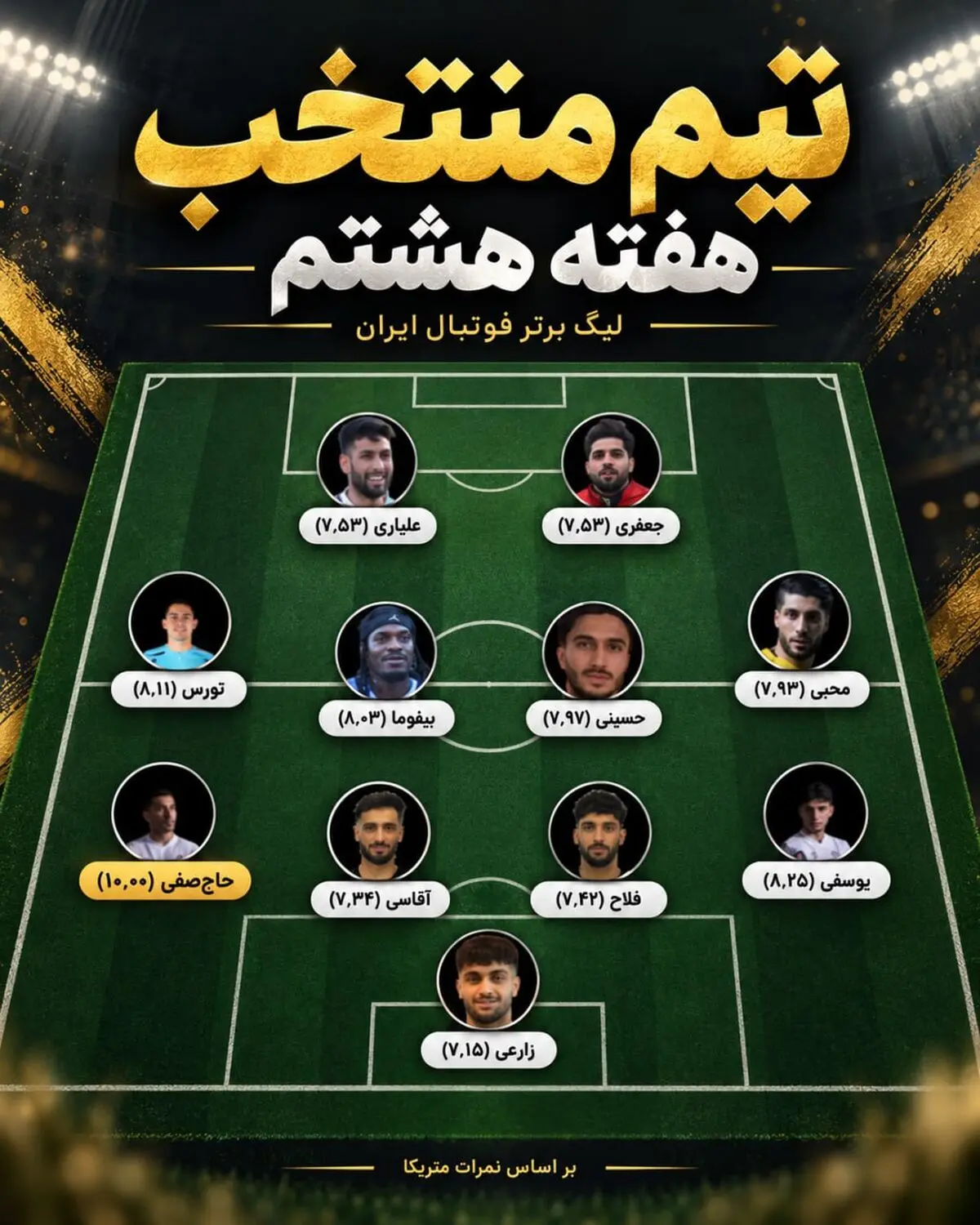 تیم منتخب هفته هشتم لیگ برتر؛ از آقای رکوردشکن تا ستاره‌های استقلال و پرسپولیس