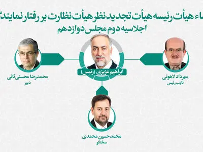 انتخاب اعضای هیات رئیسه هیات تجدیدنظر نظارت بر رفتار نمایندگان 