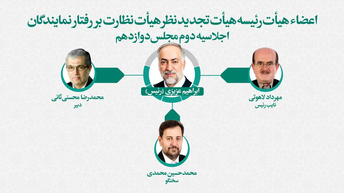 انتخاب اعضای هیات رئیسه هیات تجدیدنظر نظارت بر رفتار نمایندگان