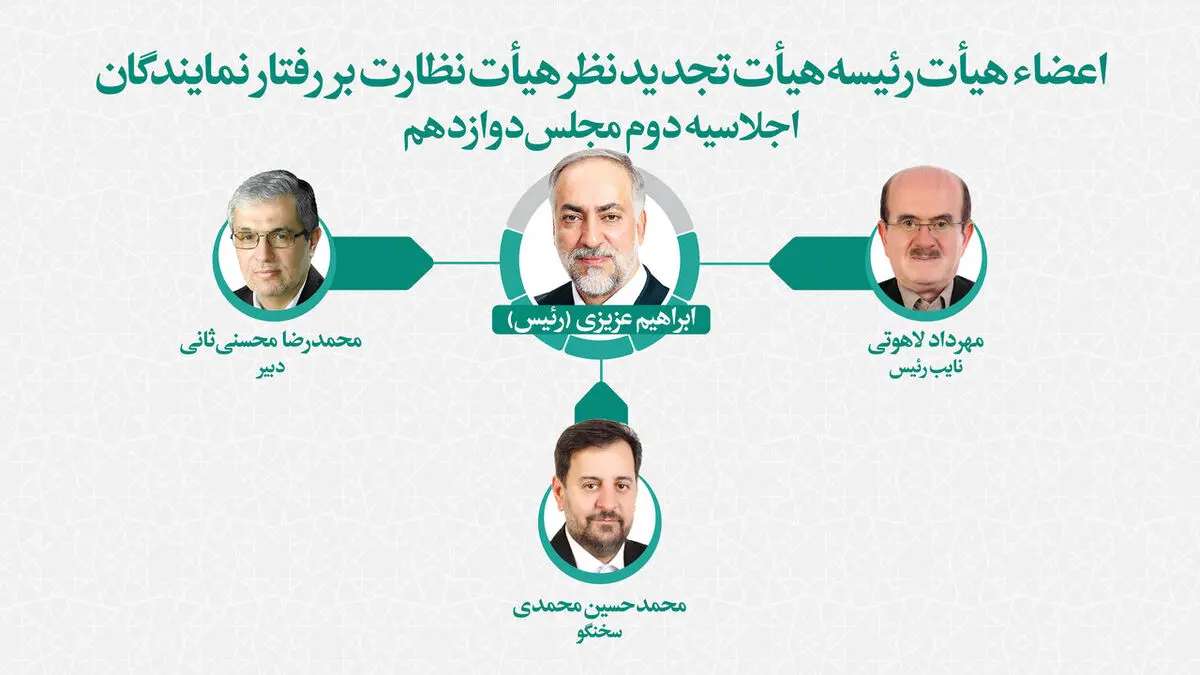 انتخاب اعضای هیات رئیسه هیات تجدیدنظر نظارت بر رفتار نمایندگان 