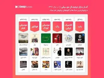 «ابراهیم» چاوشی؛ پرفروش‌ترین آلبوم ۹۷