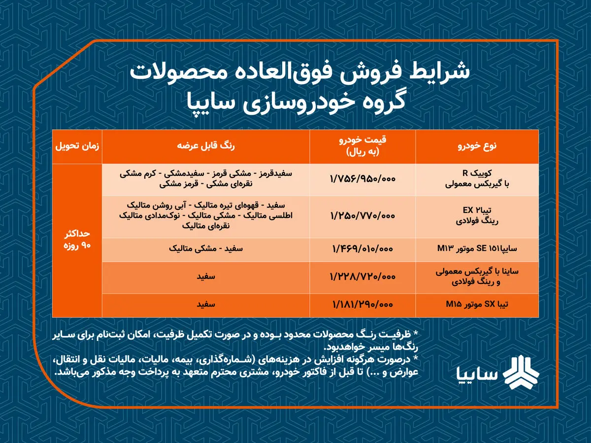 فروش فوق‌العاده 5 محصول سایپا / 5 محصول سایپا 90 روزه تحویل داده می‌شود