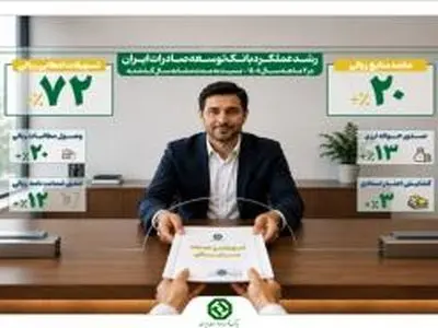 شتاب فعالیت های بانک توسعه صادرات ایران در سال ۱۴۰۵