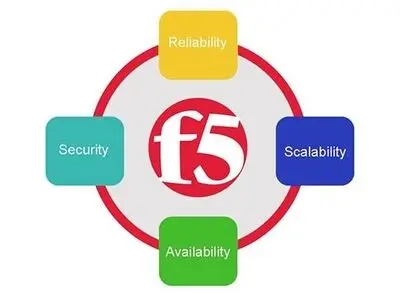 F5 Networks
