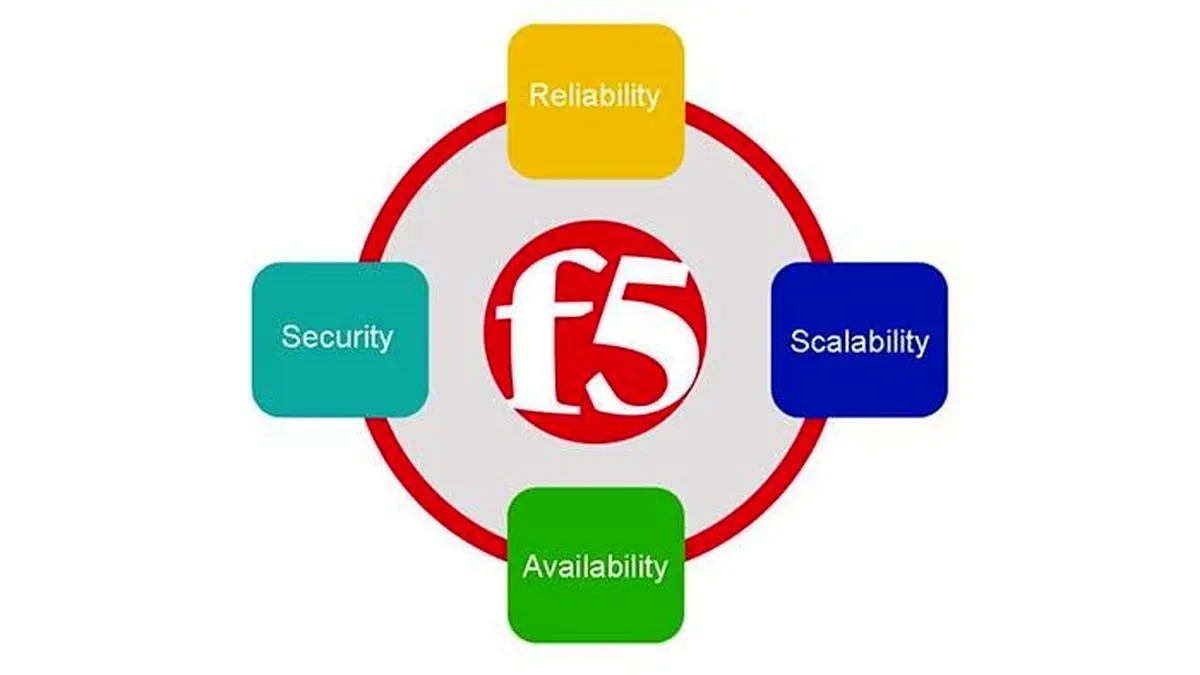 F5 Networks