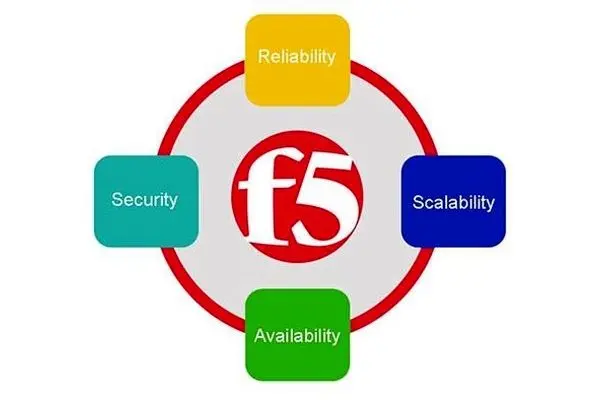 F5 Networks