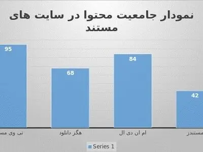 معرفی بهترین سایت دانلود مستند