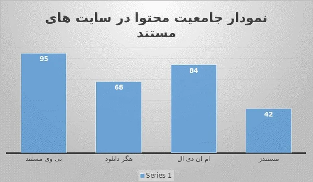 معرفی بهترین سایت دانلود مستند