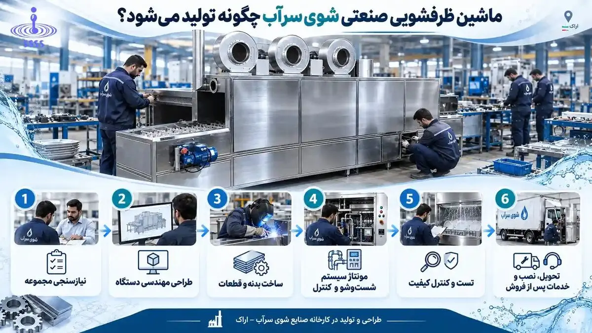اولین تولیدکننده ماشین ظرفشویی صنعتی در ایران؛ از طراحی تا تولید کاملاً داخلی