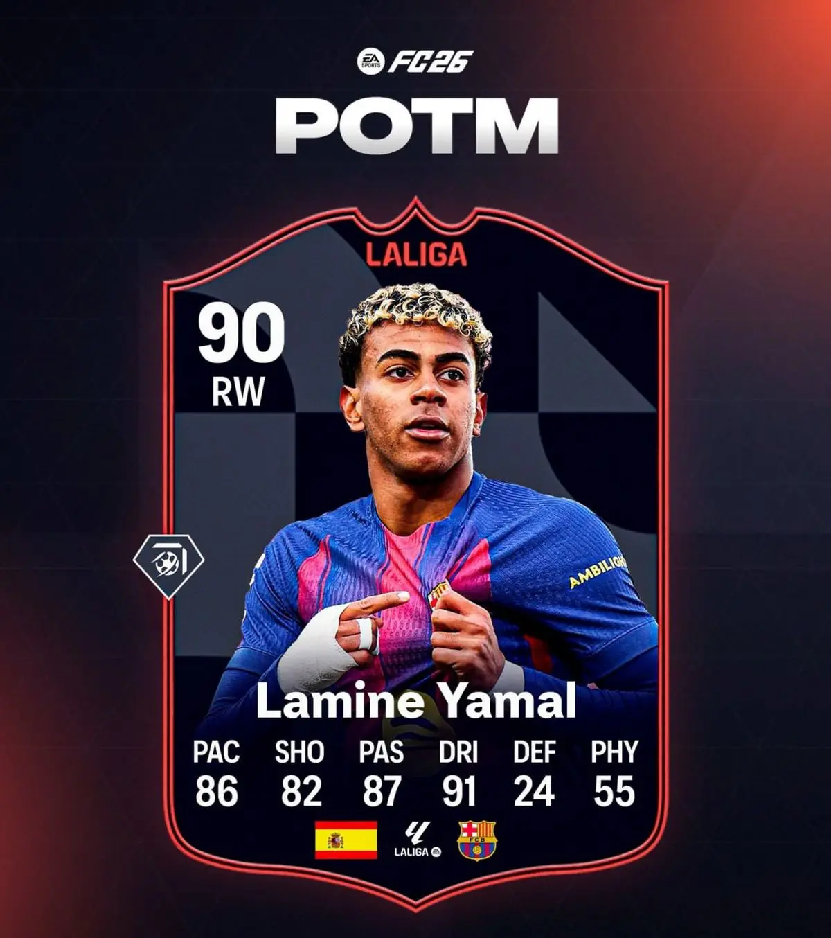 لامین یامال به عنوان بهترین بازیکن ماه نوامبر لالیگا انتخاب شد