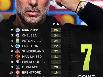 ویدئو: فشردگی تاریخی؛ پرمیرلیگ در نقطه جوش