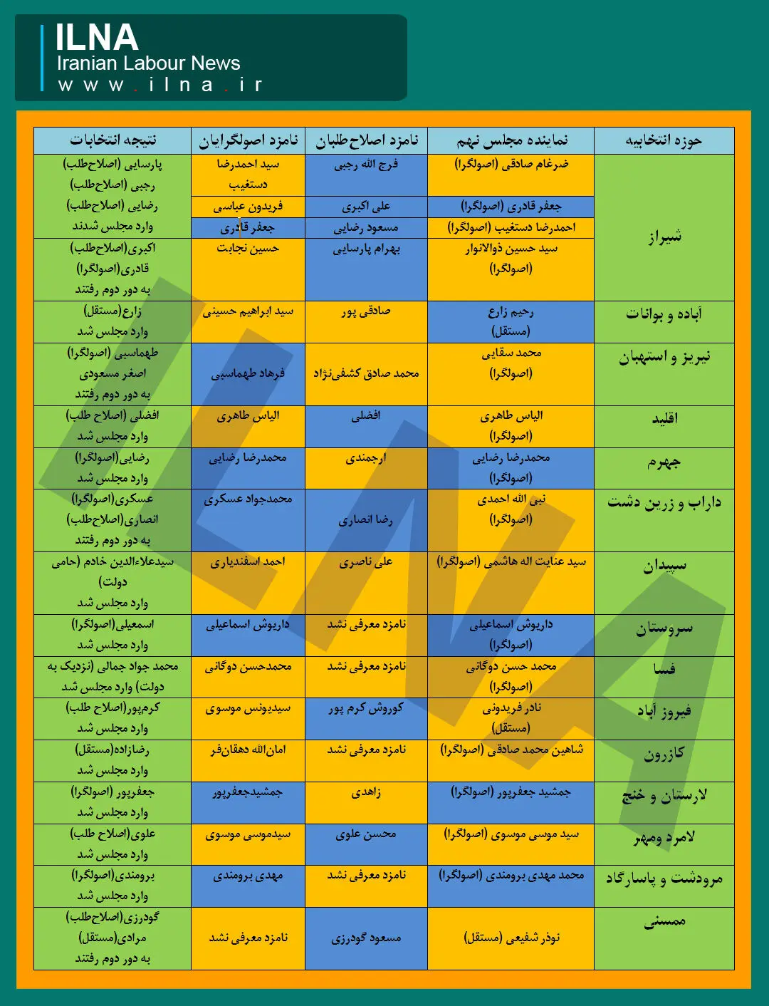 مدیران هسته‌ای و نظامی احمدی‌نژاد رقیب اصلاح‌طلبان نشدند +جدول