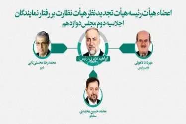 «مهرداد لاهوتی» نائب رئیس هیات تجدیدنظر هیات نظارت بر رفتار نمایندگان