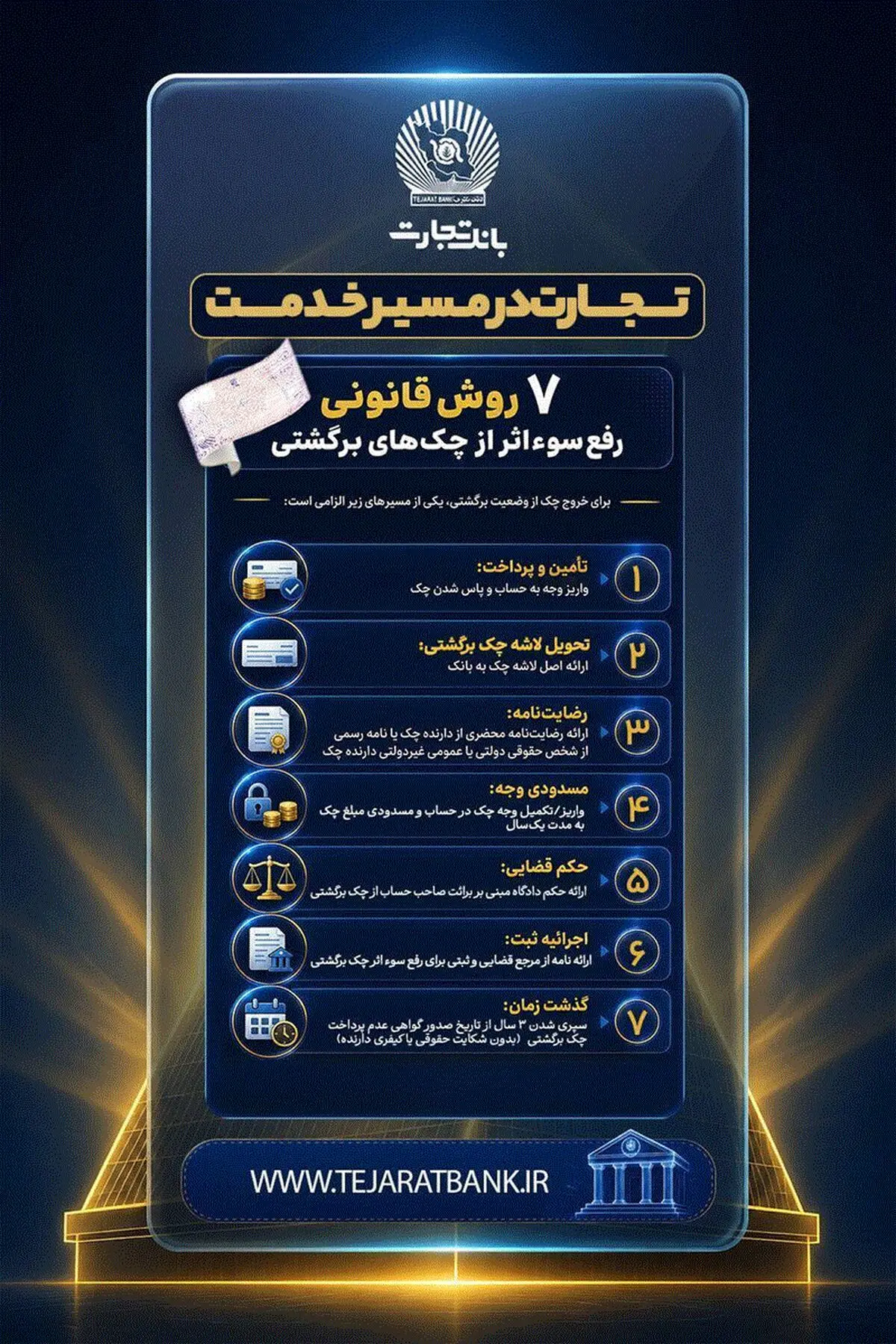بانک تجارت ۷ روش قانونی رفع سوءاثر از چک برگشتی را اعلام کرد