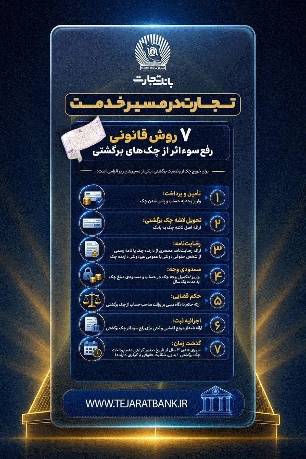 بانک تجارت 7 روش قانونی رفع سوءاثر از چک برگشتی را اعلام کرد