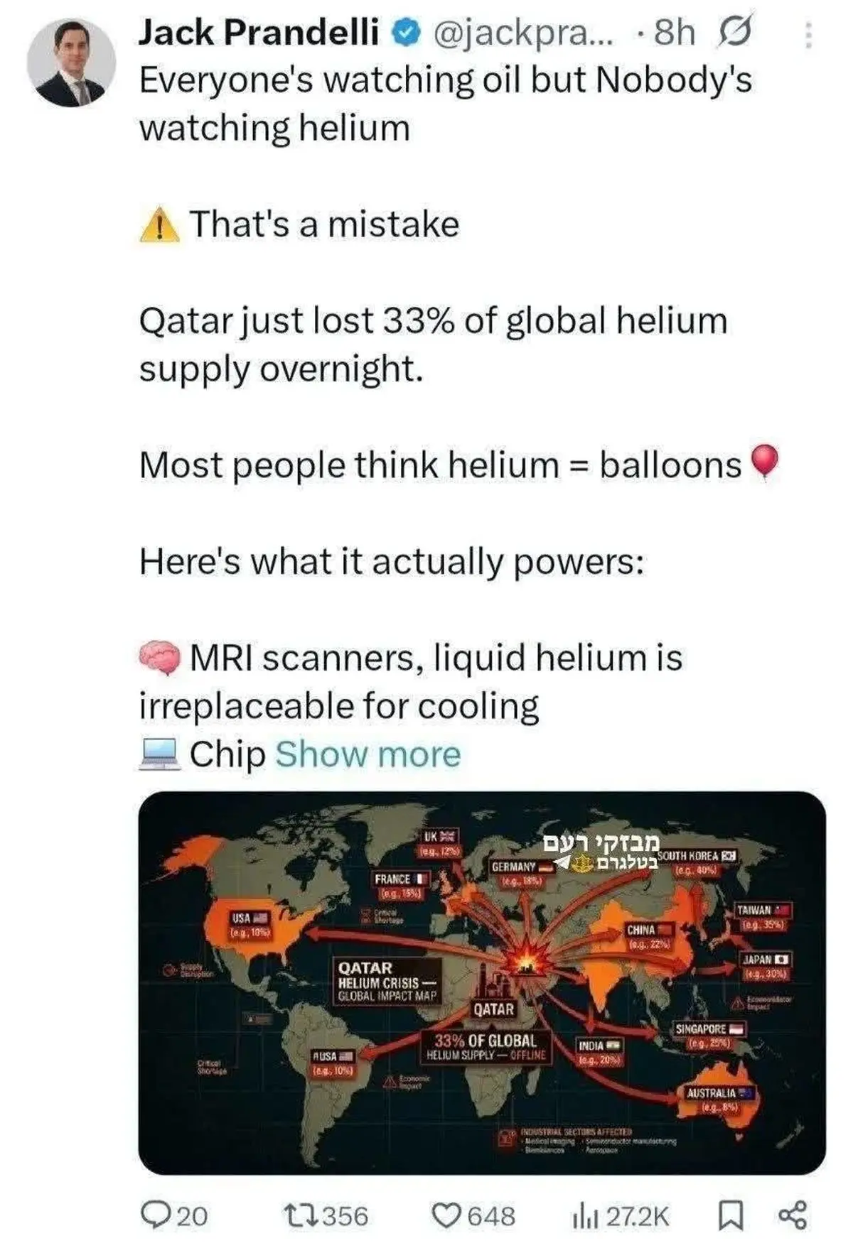 تحلیلگر بازارهای جهانی نوشته قطر دیشب ۳۳٪ از عرضه جهانی هلیوم را از دست داد