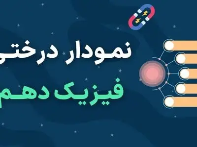 نمودار درختی فیزیک دهم (فصل به فصل) خلاصه هر فصل در 1 صفحه