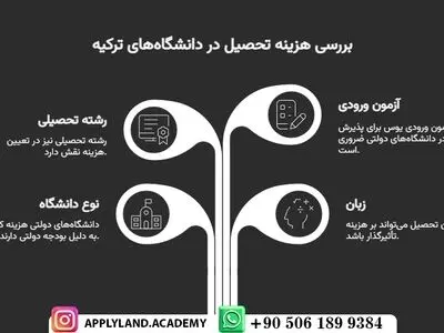 هزینه تحصیل در ترکیه به تومان